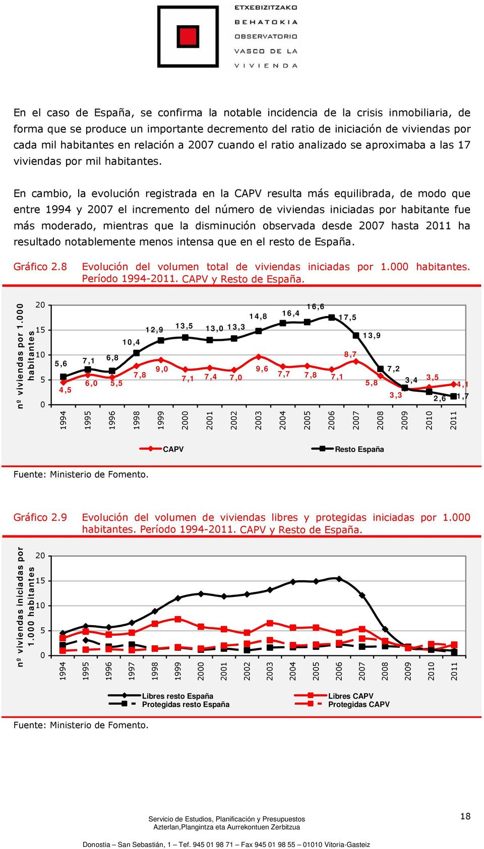 En cambio, la evolución registrada en la CAPV resulta más equilibrada, de modo que entre 1994 y 2007 el incremento del número de viviendas iniciadas por habitante fue más moderado, mientras que la