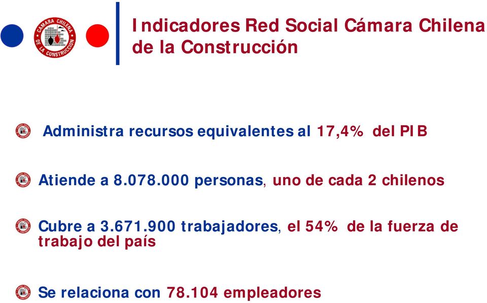 000 personas, uno de cada 2 chilenos Cubre a 3.671.