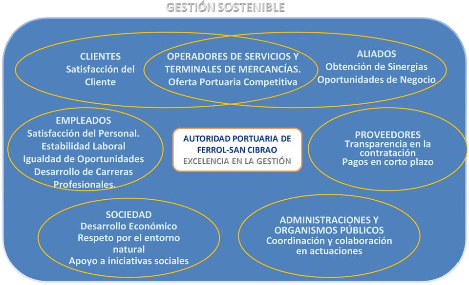 Estabilidad Laboral Igualdad de Oportunidades Desarrollo de Carreras Profesionales.