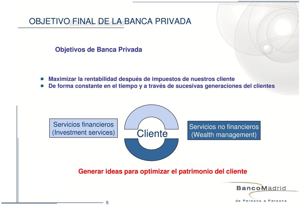 sucesivas generaciones del clientes Servicios financieros (Investment services) Cliente