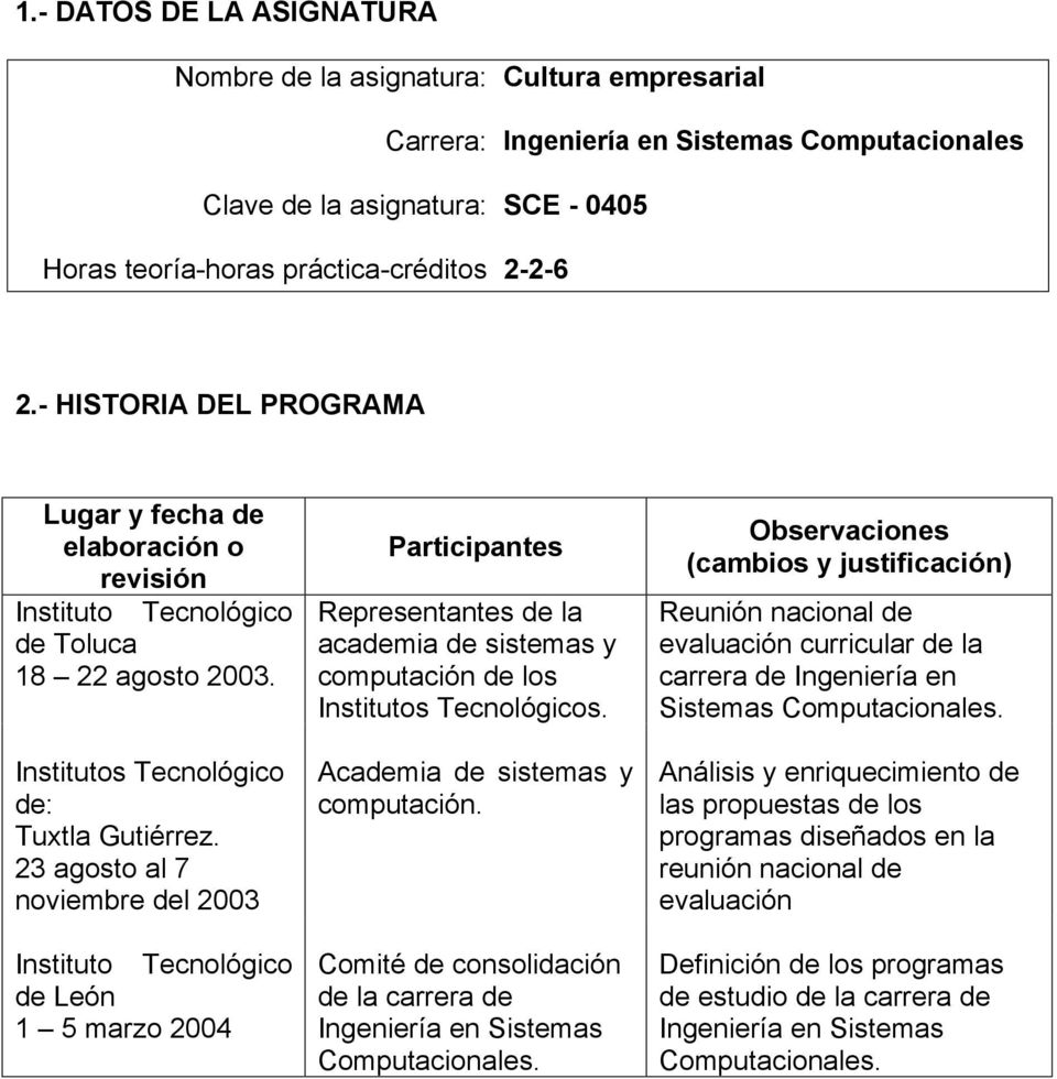 23 agosto al 7 noviembre del 2003 Instituto Tecnológico de León 1 5 marzo 2004 Participantes Representantes de la academia de sistemas y computación de los Institutos Tecnológicos.