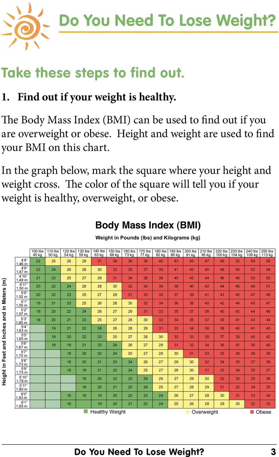 The color of the square will tell you if your weight is healthy, overweight, or obese.