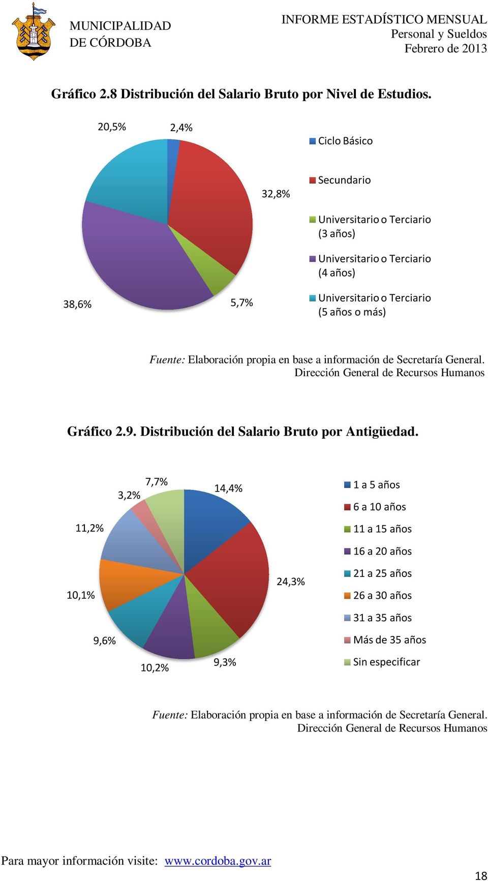 Terciario (4 ) Universitario o Terciario (5 o más) Gráfico 2.9.