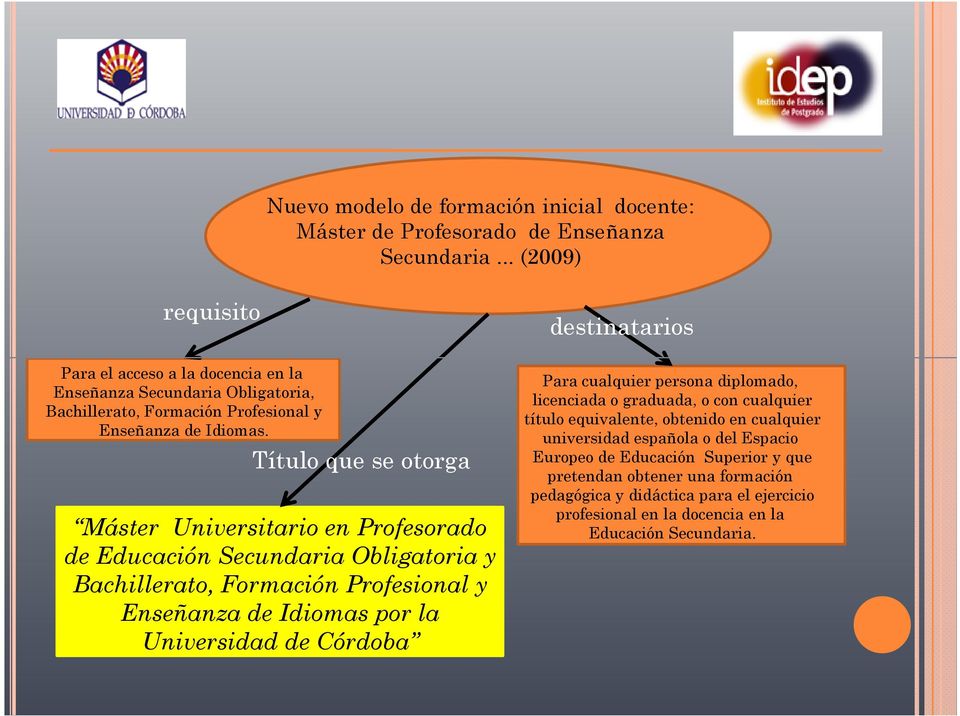Título que se otorga Máster Universitario en Profesorado de Educación Secundaria Obligatoria y Bachillerato, Formación Profesional y Enseñanza de Idiomas por la Universidad de Córdoba