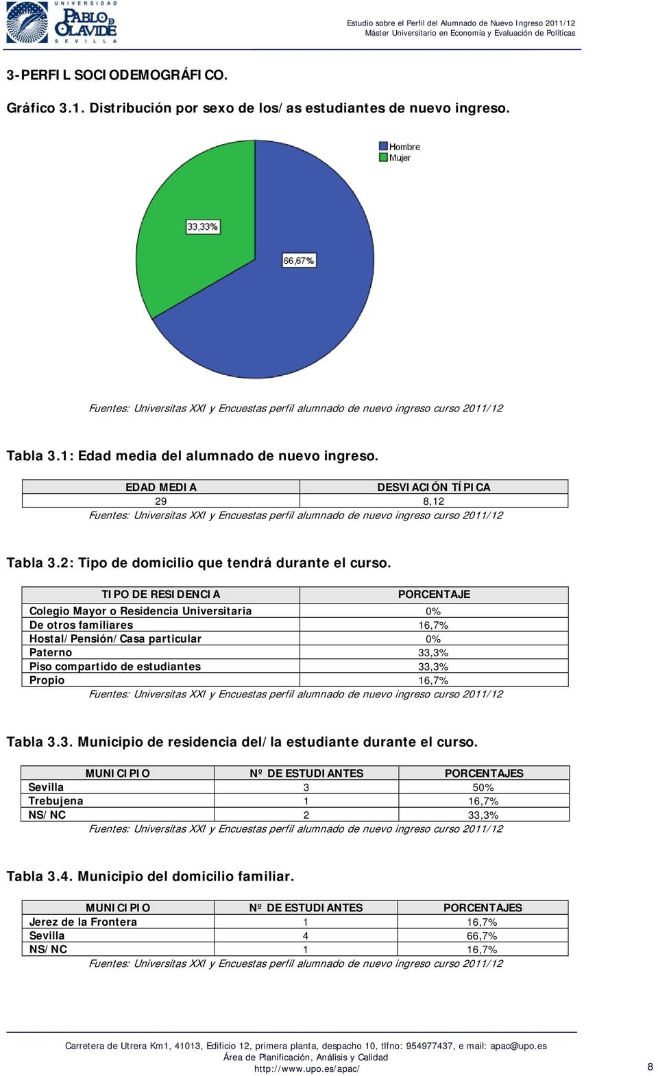TIPO DE RESIDENCIA Colegio Mayor o Residencia Universitaria 0% De otros familiares 16,7% Hostal/Pensión/Casa particular 0% Paterno 33,3% Piso compartido de estudiantes 33,3%