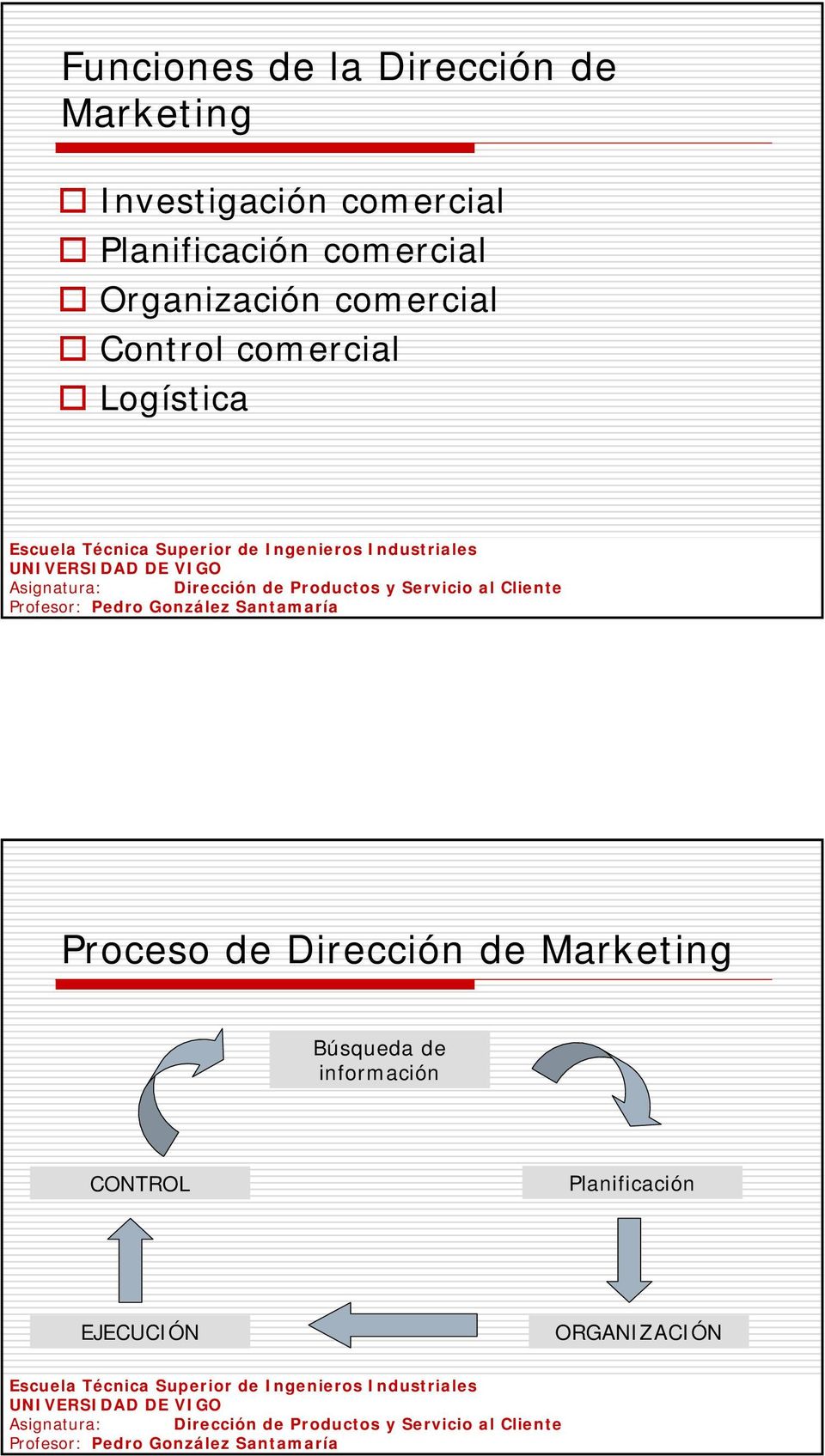 Control comercial Logística Proceso de Dirección de