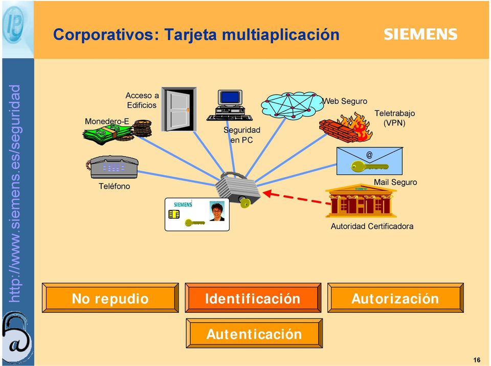 PC Identificación Web Seguro @ Teletrabajo (VPN) Mail