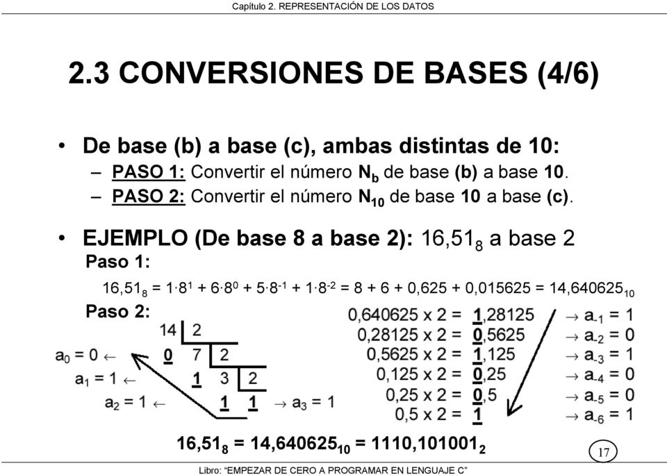 PASO 2: Convertir el número N 10 de base 10 a base (c).