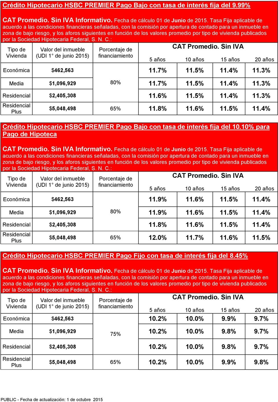 10% para Pago de Hipoteca Informativo. Fecha de cálculo 01 de Junio de 2015. Tasa Fija aplicable de (UDI 1 de junio 2015) 5 años 11.9% 11.6% 11.5% 11.4% Media $1,096,929 80% 11.9% 11.6% 11.5% 11.4% $2,405,308 11.