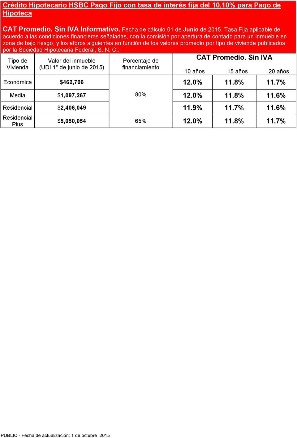 Tasa Fija aplicable de Económica $462,706 12.0% 11.8% 11.