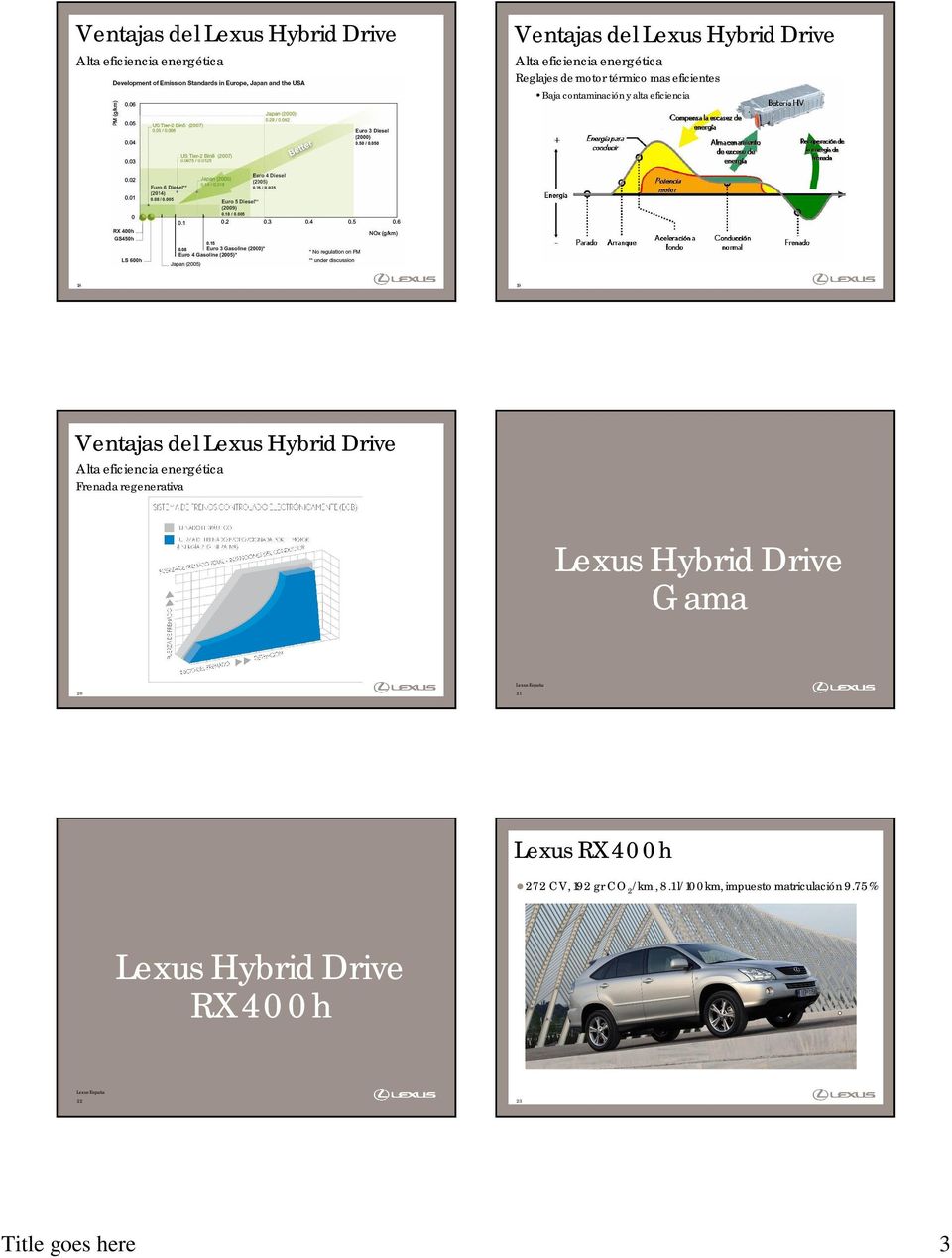 Ventajas del Alta eficiencia energética Frenada regenerativa Gama 20 21 Lexus RX400h