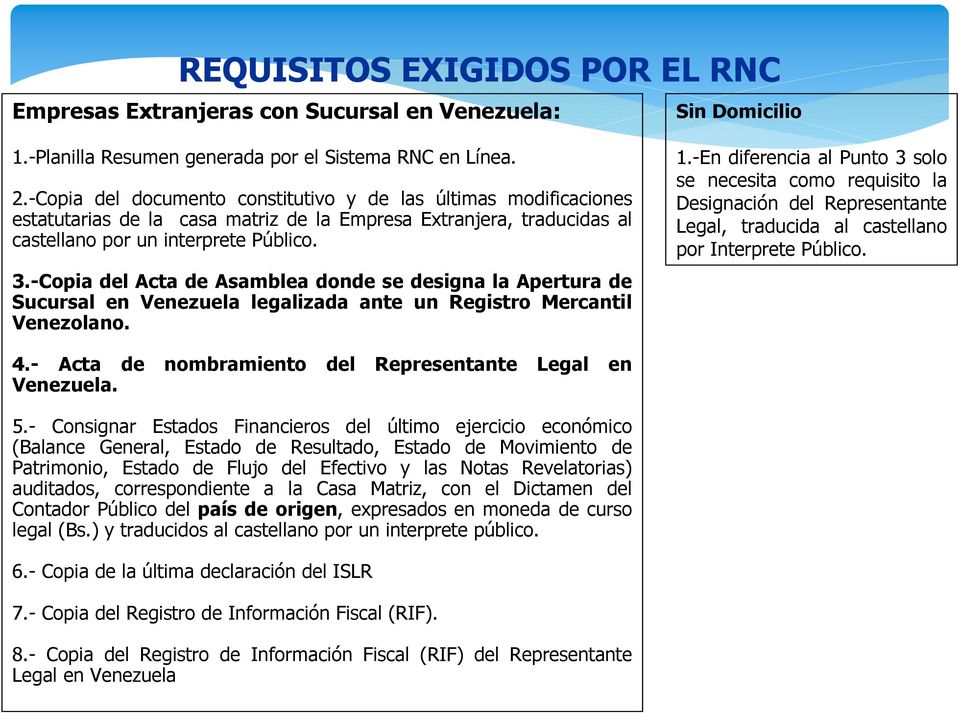 -Copia del Acta de Asamblea donde se designa la Apertura de Sucursal en Venezuela legalizada ante un Registro Mercantil Venezolano. 1.
