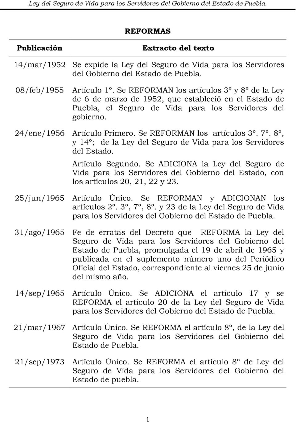 Se REFORMAN los artículos 3º y 8º de la Ley de 6 de marzo de 1952, que estableció en el Estado de Puebla, el Seguro de Vida para los Servidores del gobierno. 24/ene/1956 Artículo Primero.