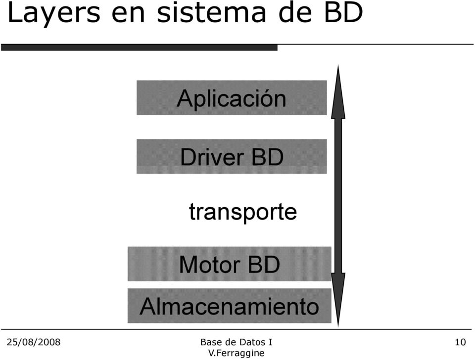 BD transporte Motor