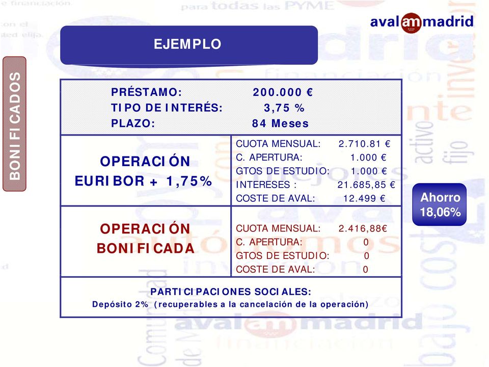 000 GTOS DE ESTUDIO: 1.000 EURIBOR + 1,75% INTERESES : 21.685,85 COSTE DE AVAL: 12.
