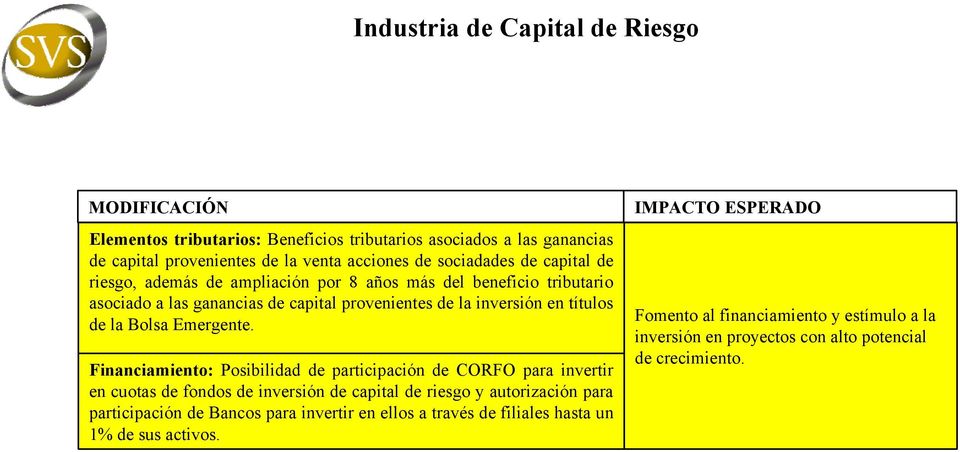 Financiamiento: Posibilidad de participación de CORFO para invertir en cuotas de fondos de inversión de capital de riesgo y autorización para participación de Bancos para