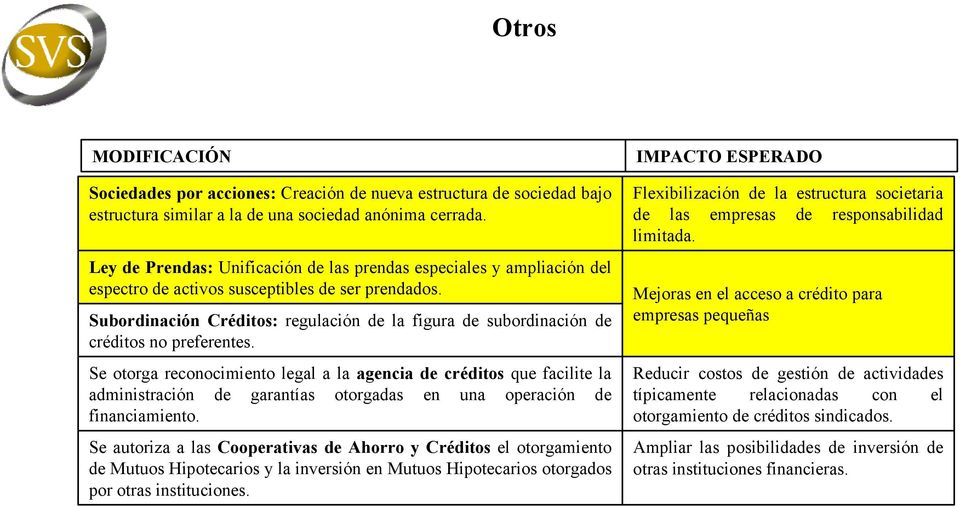 Subordinación Créditos: regulación de la figura de subordinación de créditos no preferentes.