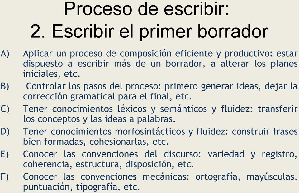 B) Controlar los pasos del proceso: primero generar ideas, dejar la corrección gramatical para el final, etc.