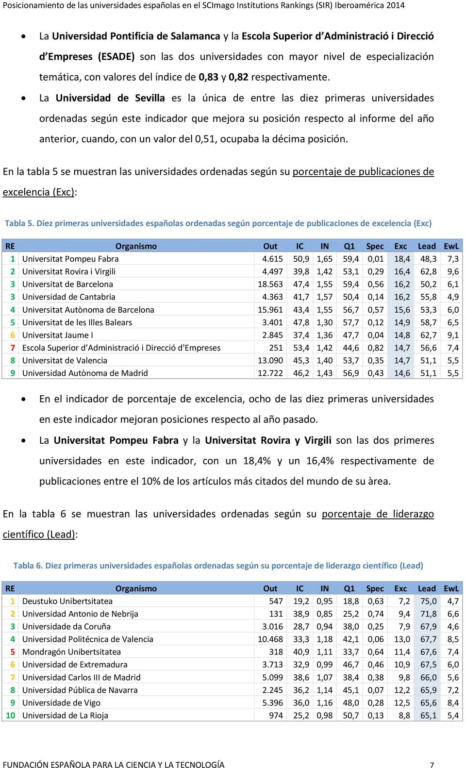La Universidad de Sevilla es la única de entre las diez primeras universidades ordenadas según este indicador que mejora su posición respecto al informe del año anterior, cuando, con un valor del