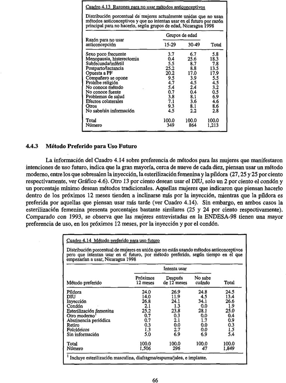 no hacerlo, según grupos de edad, Nicaragua 1998 Grupos de edad Razón para no usar anticoncepción 15-29 30-49 Total Sexo poco frecuente 3.7 6.7 5.8 Menopausia, histerectomia 0.4 25.6 18.