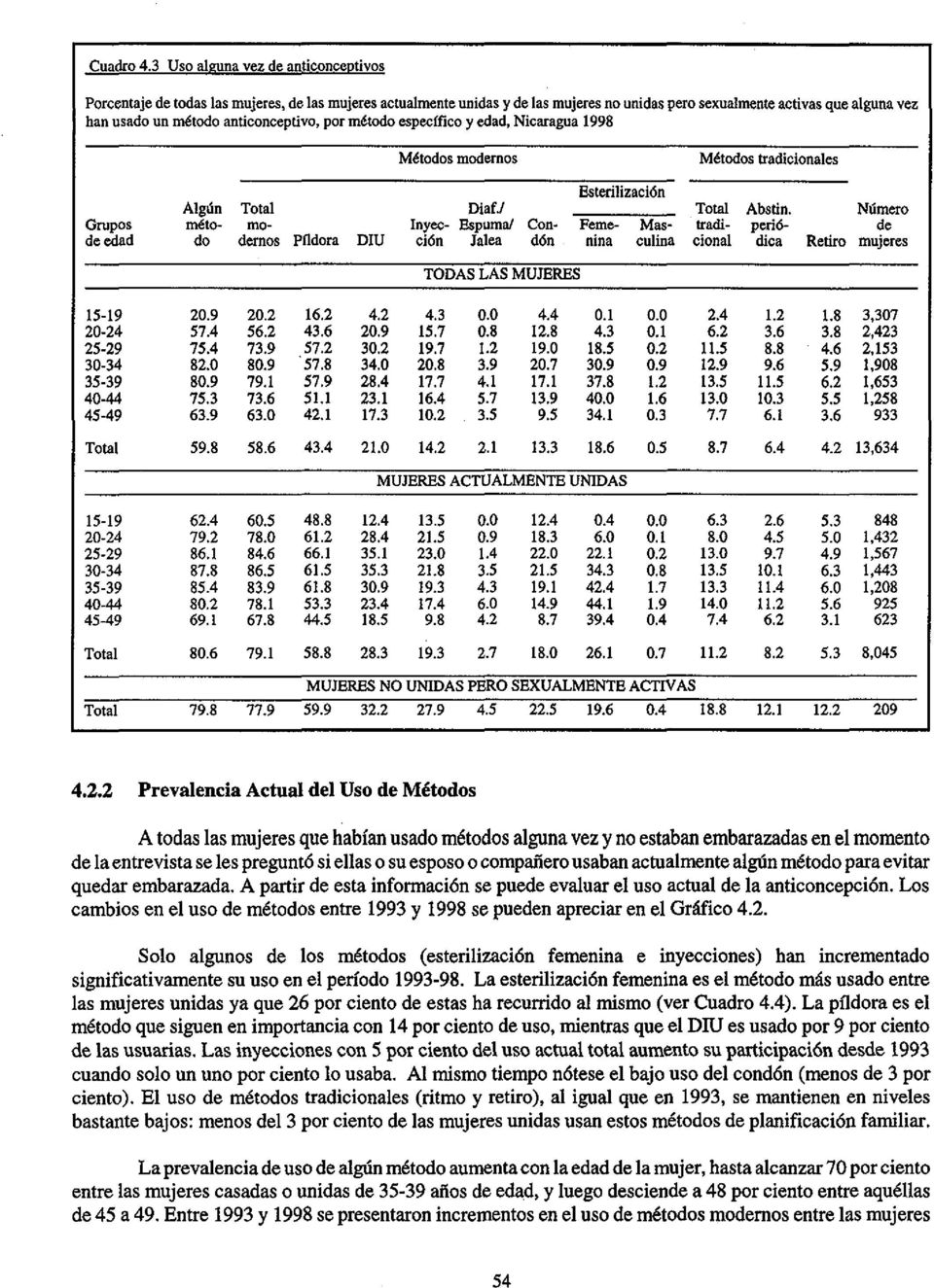 antieonceptivo, por método específico y edad, Nicaragua 1998 Métodos modernos Métodos tradicionales Esterilización Algún Total Dial./ Total Abstin.