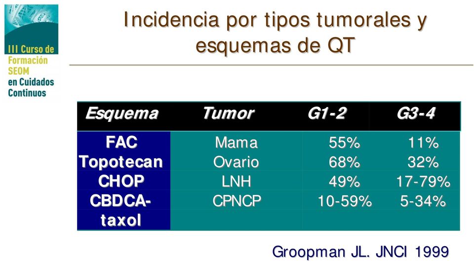 CBDCAtaxol Mama Ovario LNH CPNCP 55% 68% 49%