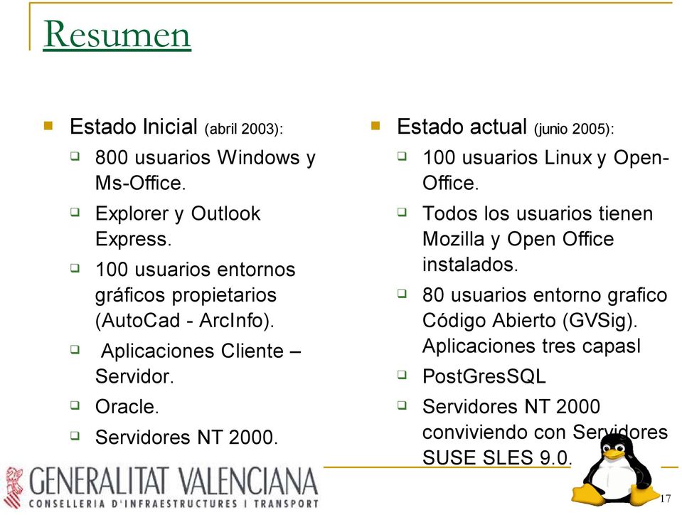 Estado actual (junio 2005): 100 usuarios Linux y Open- Office. Todos los usuarios tienen Mozilla y Open Office instalados.