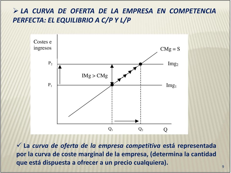empresa competitiva está representada por la curva de coste marginal de la