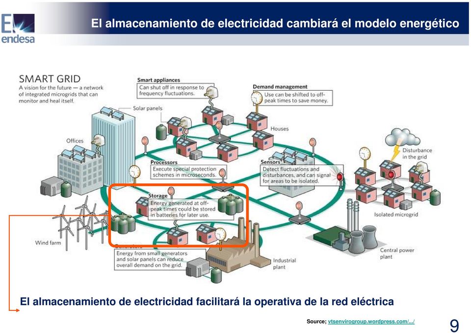 electricidad facilitará la operativa de la red