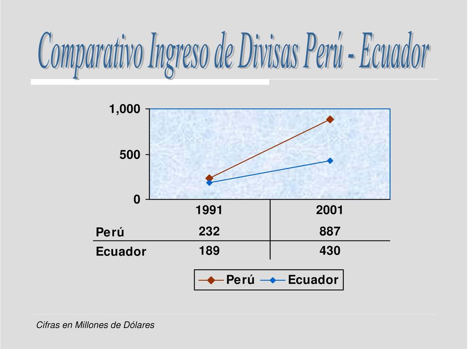 189 430 Perú Ecuador
