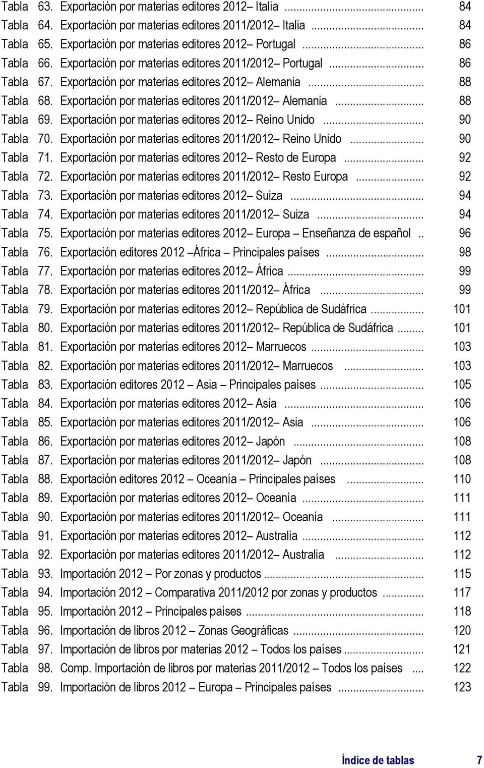 Exportación por materias editores 2012 Reino Unido... 90 Tabla 70. Exportación por materias editores 2011/2012 Reino Unido... 90 Tabla 71. Exportación por materias editores 2012 Resto de Europa.
