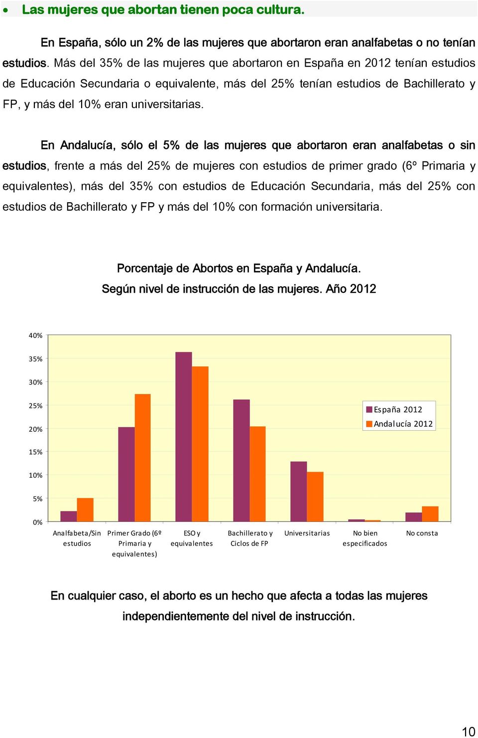En Andalucía, sólo el 5% de las mujeres que abortaron eran analfabetas o sin estudios, frente a más del 25% de mujeres con estudios de primer grado (6º Primaria y equivalentes), más del 35% con