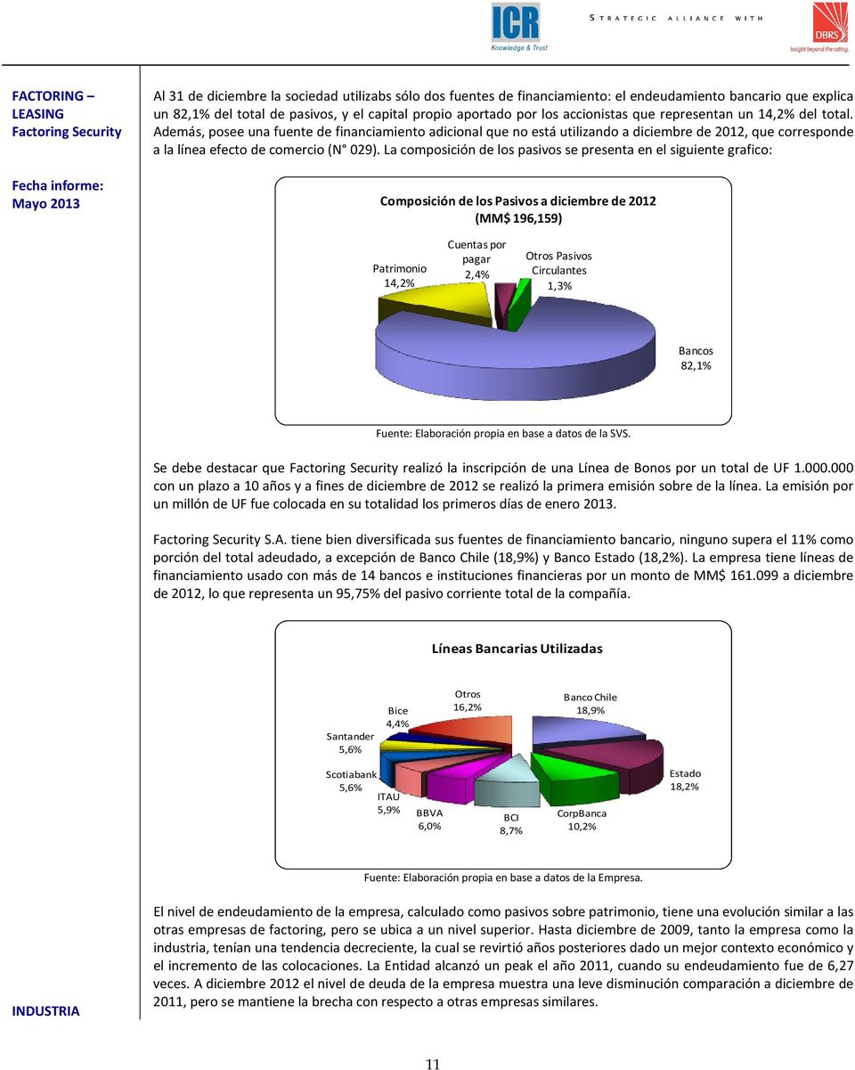 La composición de los pasivos se presenta en el siguiente grafico: Composición de los Pasivos a diciembre de 2012 (MM$ 196,159) Patrimonio 14,2% Cuentas por pagar 2,4% Otros Pasivos Circulantes 1,3%