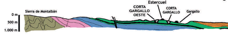 CUATERNARIO Los depósitos más recientes son materiales dispersos que se encuentran, bien en los valles de los ríos (Martín, Escuriza, Estercuel, Hondo, Regallo y Guadalopillo) y en los de sus