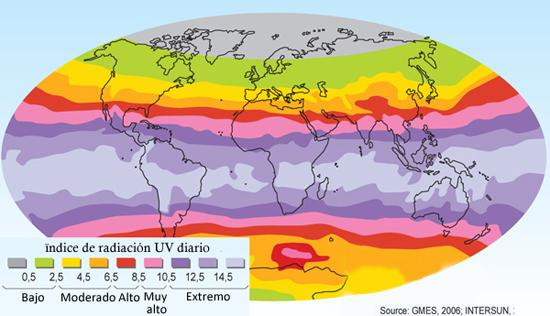 ELEMENTOS CLIMÁTICOS: RADIACIÓN SOLAR - Insolación: Es la cantidad de radiación solar recibida por la superficie