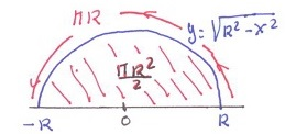 Demostrcion: Tenemos l funcion f (x) = APUNTES MMI 5 x : Por l formul del clculo de l longitud de un grcs y como f 0 (x) = r + f 0 x (x)dx = + ( x ) dx = x x ; s r + x x dx x dx = rcsin xj = ( ) = :