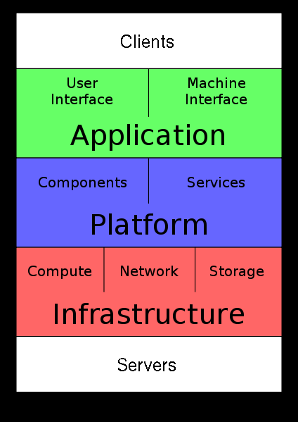Nuestra visión Wikipedia: En informática, virtualización se refiere a la abstracción de los recursos de una computadora, llamada Hypervisor o VMM (Virtual Machine Monitor) que crea una capa de la