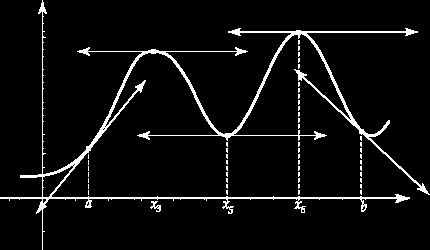 Observando la gráfica, determinar en qué intervalos crece y/o decrece la función.