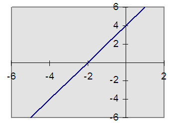 25. Cuál es la distancia que separa a las rectas x + y 4 = 0 y x + y 6 = 0? A. 2 B. 2 C. 24 D. 1 26.