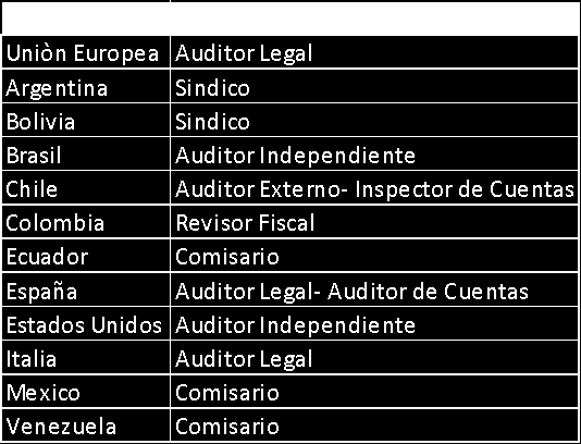 MAS QUE UN EJERCICIO Santilla(2004), manifiesta que la Auditoria es la comprobación de la información financiera, para establecer su credibilidad, esta