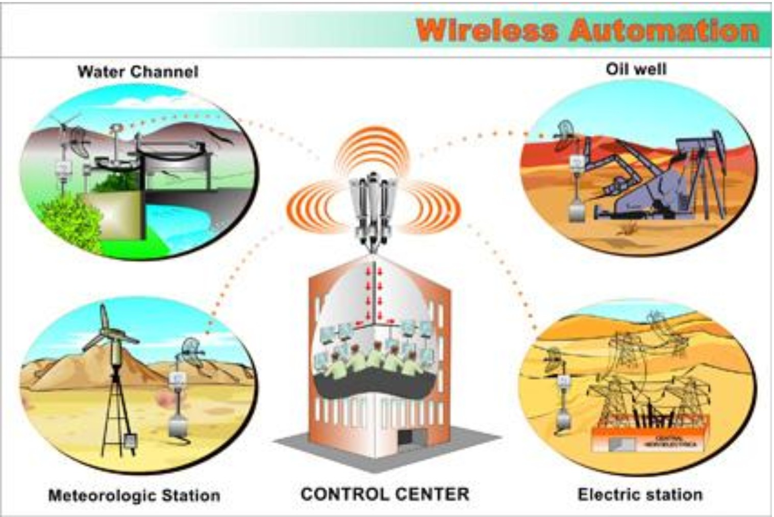 WiMax Rural Sistemas de Comunicación Rural Automatización Inalámbrica Red de Monitoreo Ambiental