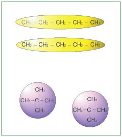 Forces intermoleculars FORCES DE VAN DER WAALS ENTRE MOLÈCULES POLARS: són forces febles de caràcter electrostàtic entre els dipols de les molècules de substàncies polars (μ 0).