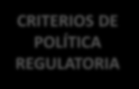 IV. Criterios Particulares de Política Regulatoria COFEMER desarrolló de los Criterios Particulares de Política Regulatoria, en los cuales se plasman los principios rectores de la mejora regulatoria