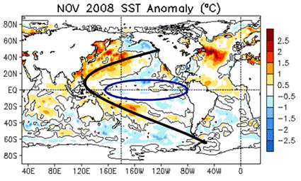 Figura 3. Variación mensual del indicador del balance de calor bajo la superficie del mar (Pacífico ecuatorial).
