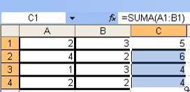 Per exemple: Aquí estem calculant la suma de la cel la A1 + B1 i tenim que fer la mateixa fórmula amb la A2+B2, A3+B3 i A4+B4, (però no cal ferles totes seguides simplement amb arrossegar una creueta