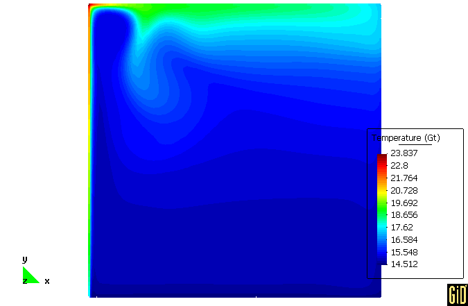 núcleo recirculante frío Figura 11: Distribución de Temperatura (t = t 0 + 4 t) Como se ve en las diferentes figuras un flujo a mayor temperatura se desplaza pegado al techo impulsado por la