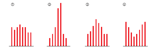 1. Compara las desviaciones típicas de las distribuciones 1, 2, 3 y 4, ordenándolas de menor a mayor. 2. En la siguiente distribución de notas, halla Me, Q1, Q3, P80, P90 y P99.