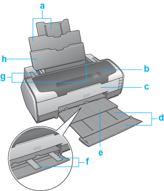 Otra información Piezas de la impresora y funciones del panel de control Piezas de la impresora Panel de control Piezas de la impresora a.
