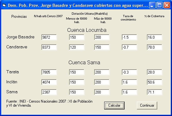 El cálculo de la demanda hídrica poblacional se realiza para las provincias de Jorge Basadre y Candarave (Cuenca de Locumba); y Tarata, Inclán y Sama (Cuenca del Sama).