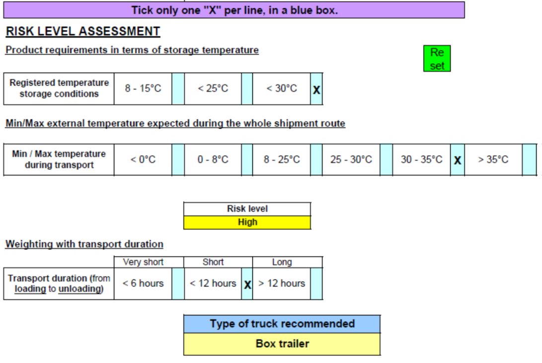 Evaluación de riesgos basada en tres criterios: Condiciones de conservación del medicamento Temperaturas máximas y mínimas